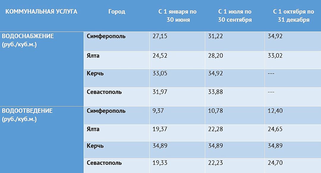 Коммунальные услуги симферополь 2024. Тарифы ЖКХ. Коммунальные услуги в Крыму. Тарифы коммунальных услуг Симферополь. Бишкек коммунальные услуги.